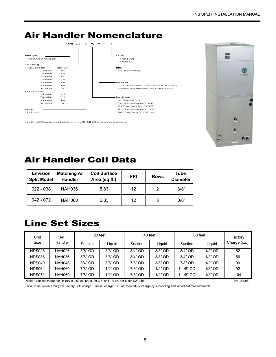 Air handler coil data line set sizes, Air handler nomenclature | Envision Peripherals Series User Manual | Page 11 / 32