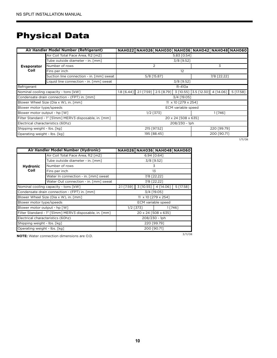 Physical data | Envision Peripherals Series User Manual | Page 12 / 32