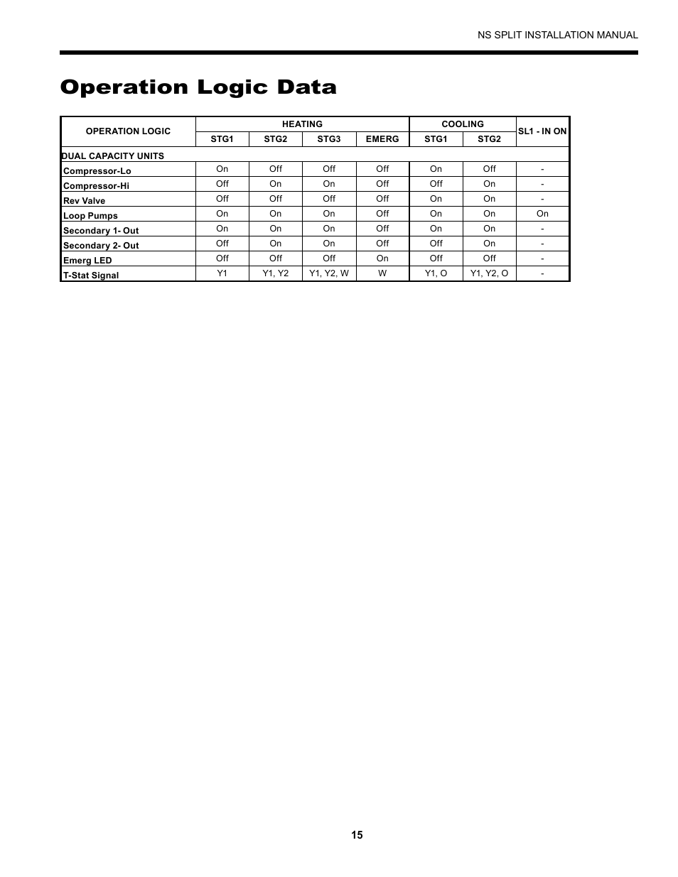 Operation logic data | Envision Peripherals Series User Manual | Page 17 / 32