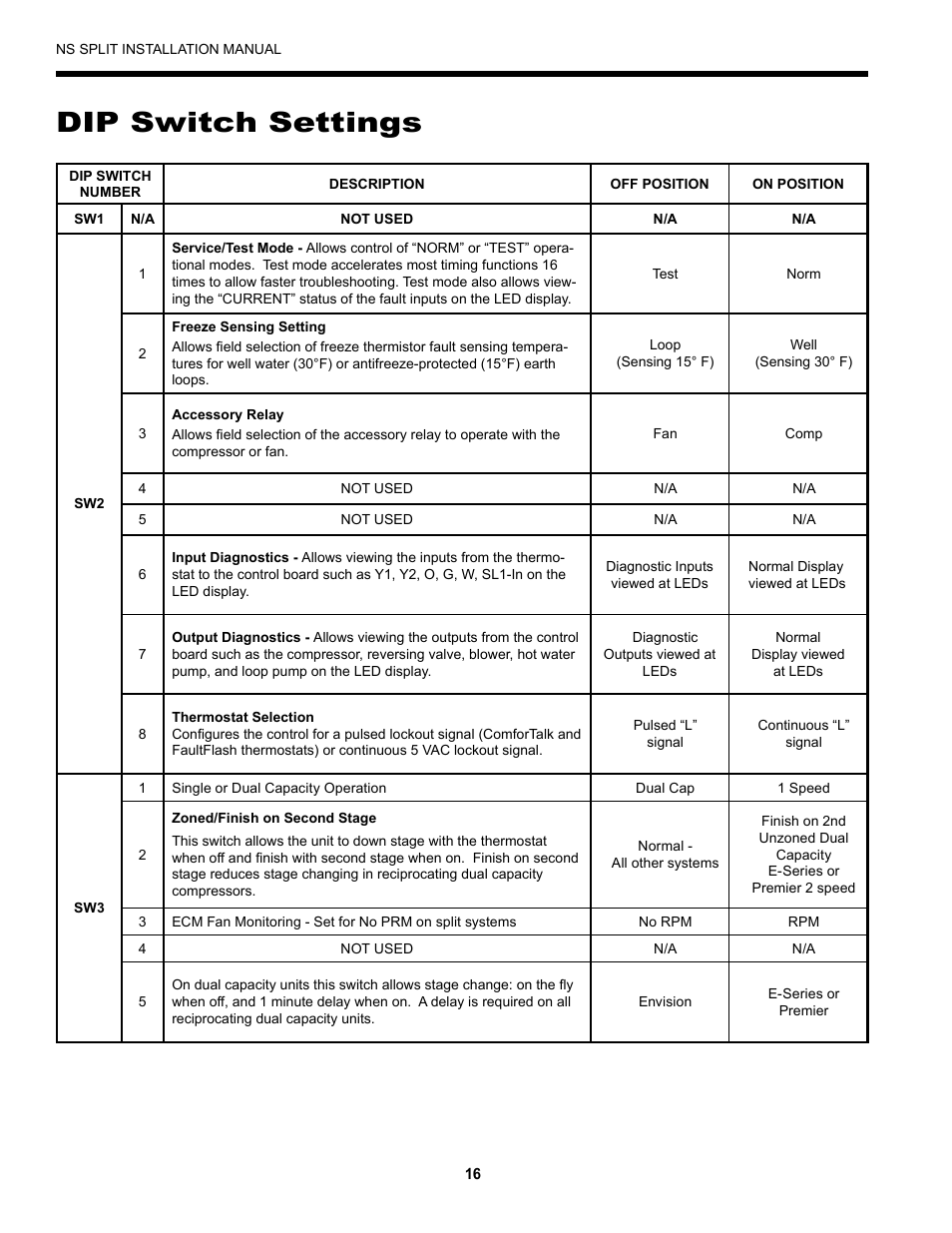 Dip switch settings | Envision Peripherals Series User Manual | Page 18 / 32