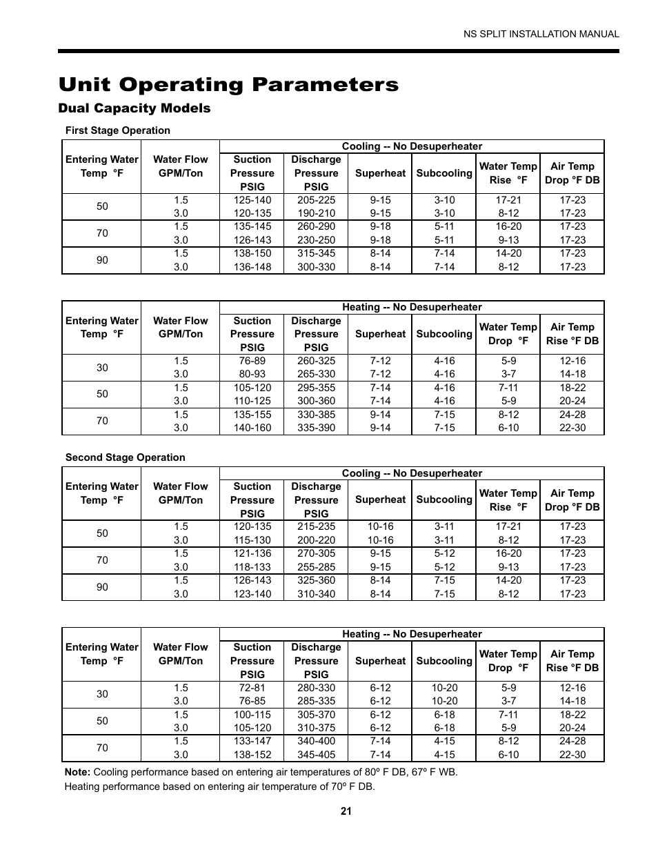 Unit operating parameters | Envision Peripherals Series User Manual | Page 23 / 32