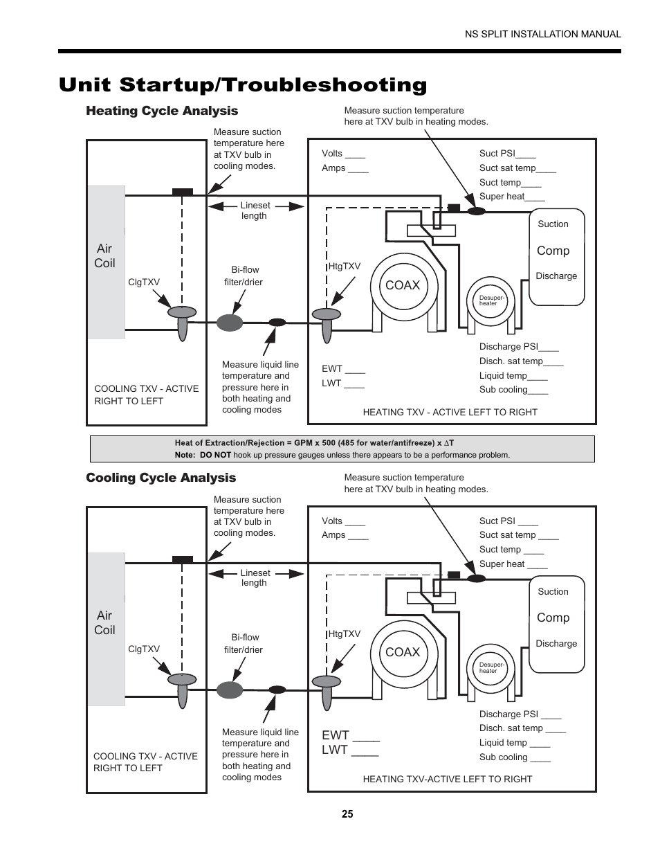 Unit startup/troubleshooting, Heating cycle analysis, Cooling cycle analysis | Envision Peripherals Series User Manual | Page 27 / 32