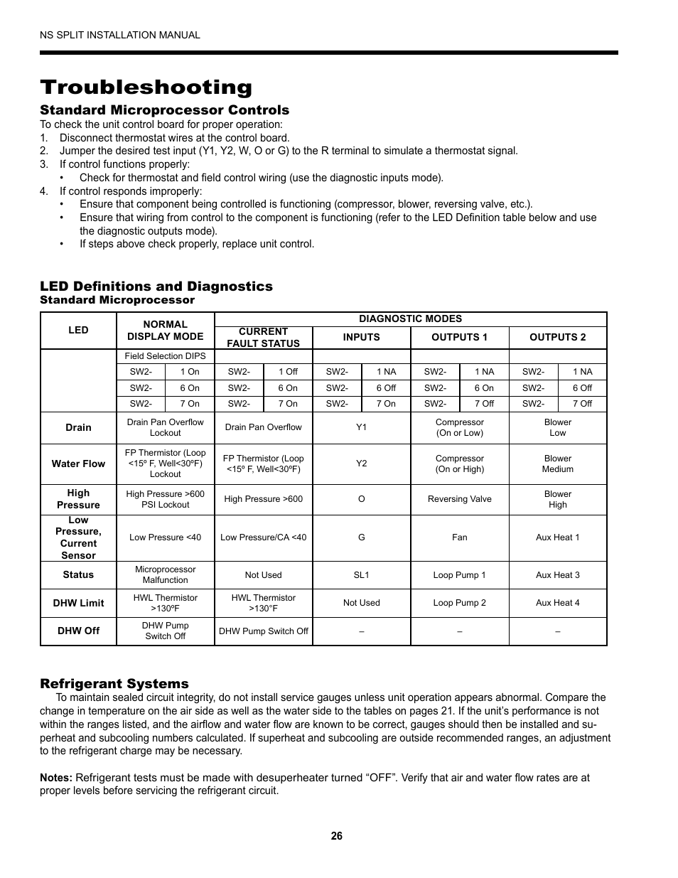 Troubleshooting, Standard microprocessor controls, Refrigerant systems | Led deﬁnitions and diagnostics | Envision Peripherals Series User Manual | Page 28 / 32