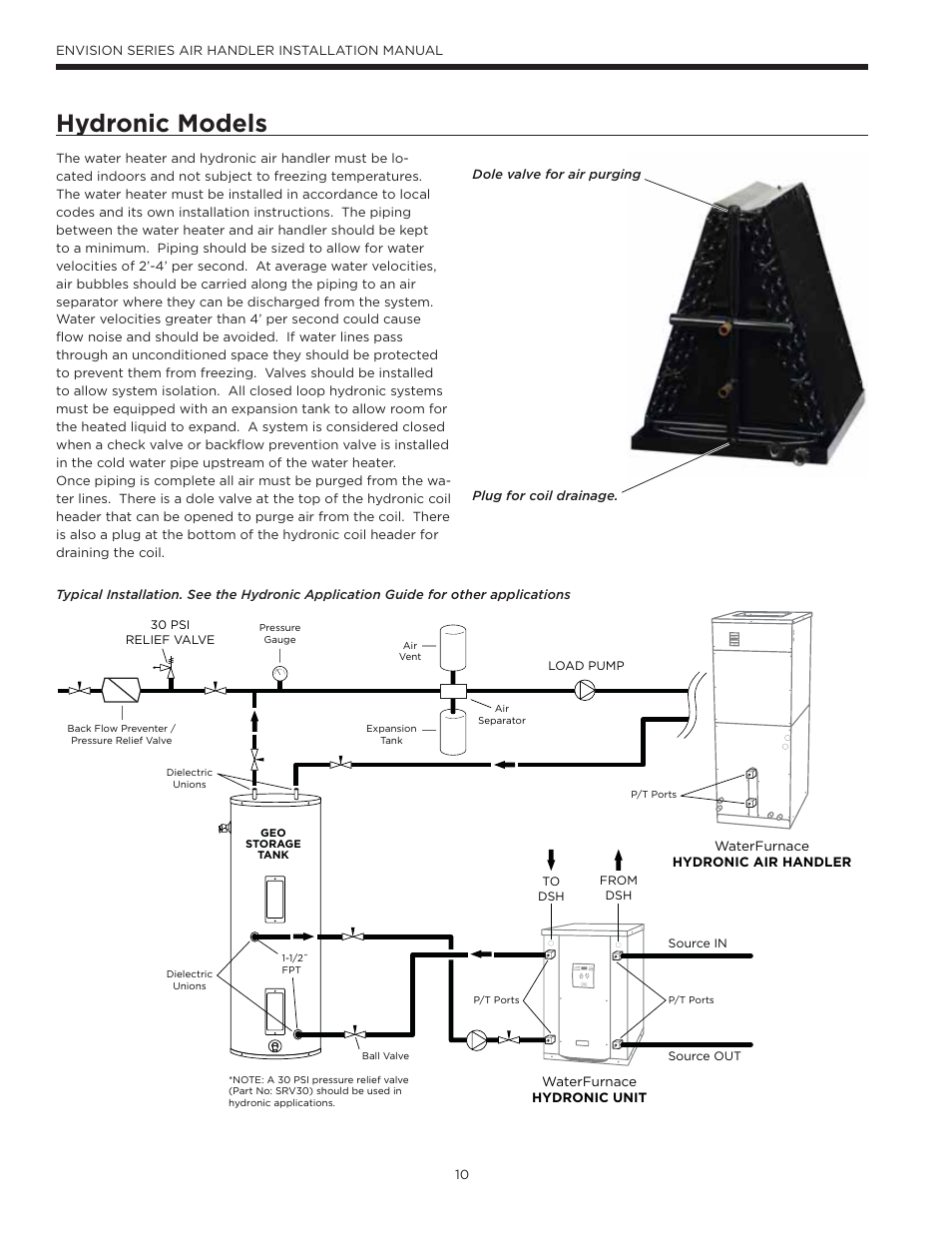 Hydronic models | Envision Peripherals IM1603 User Manual | Page 11 / 22