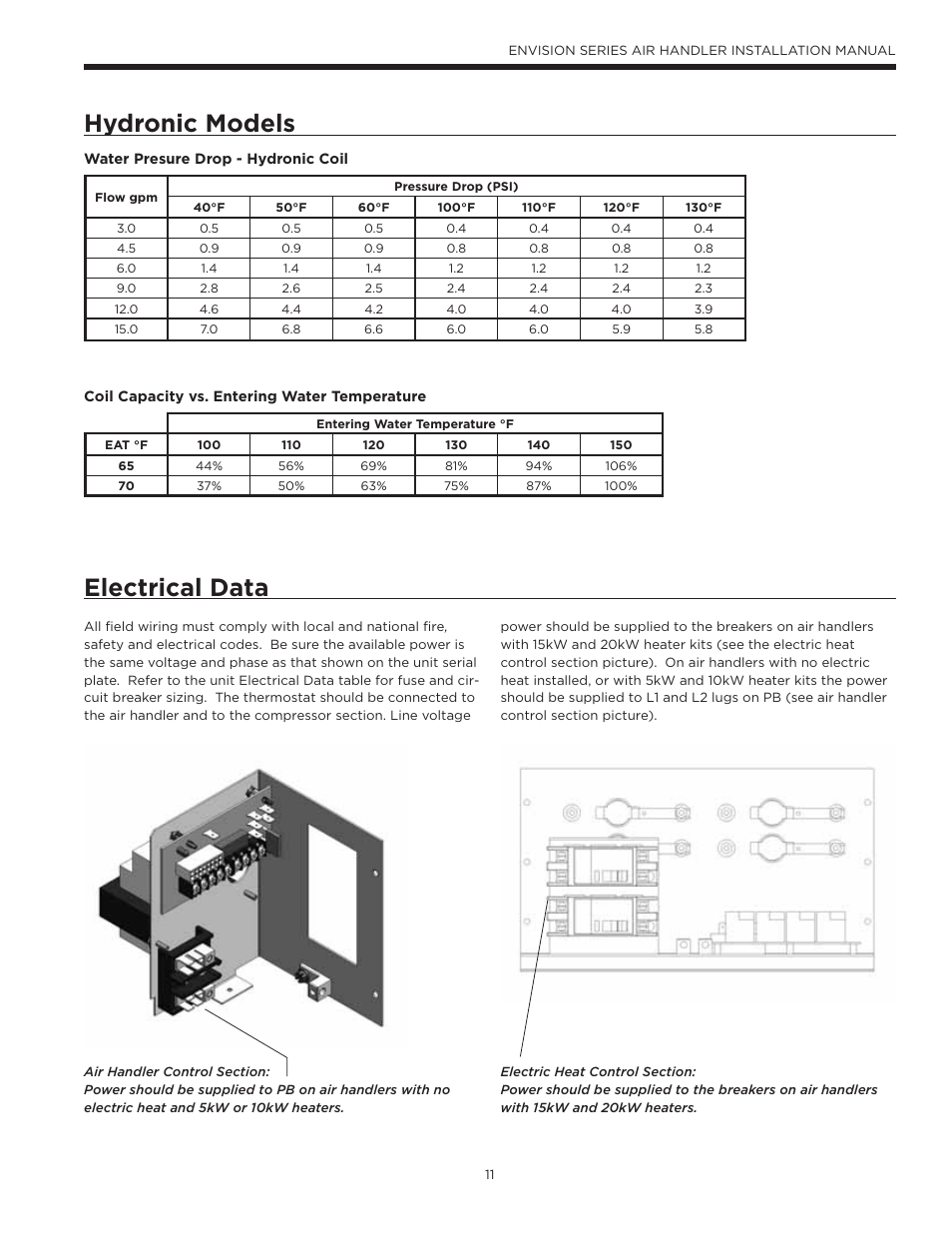 Hydronic models, Electrical data | Envision Peripherals IM1603 User Manual | Page 12 / 22