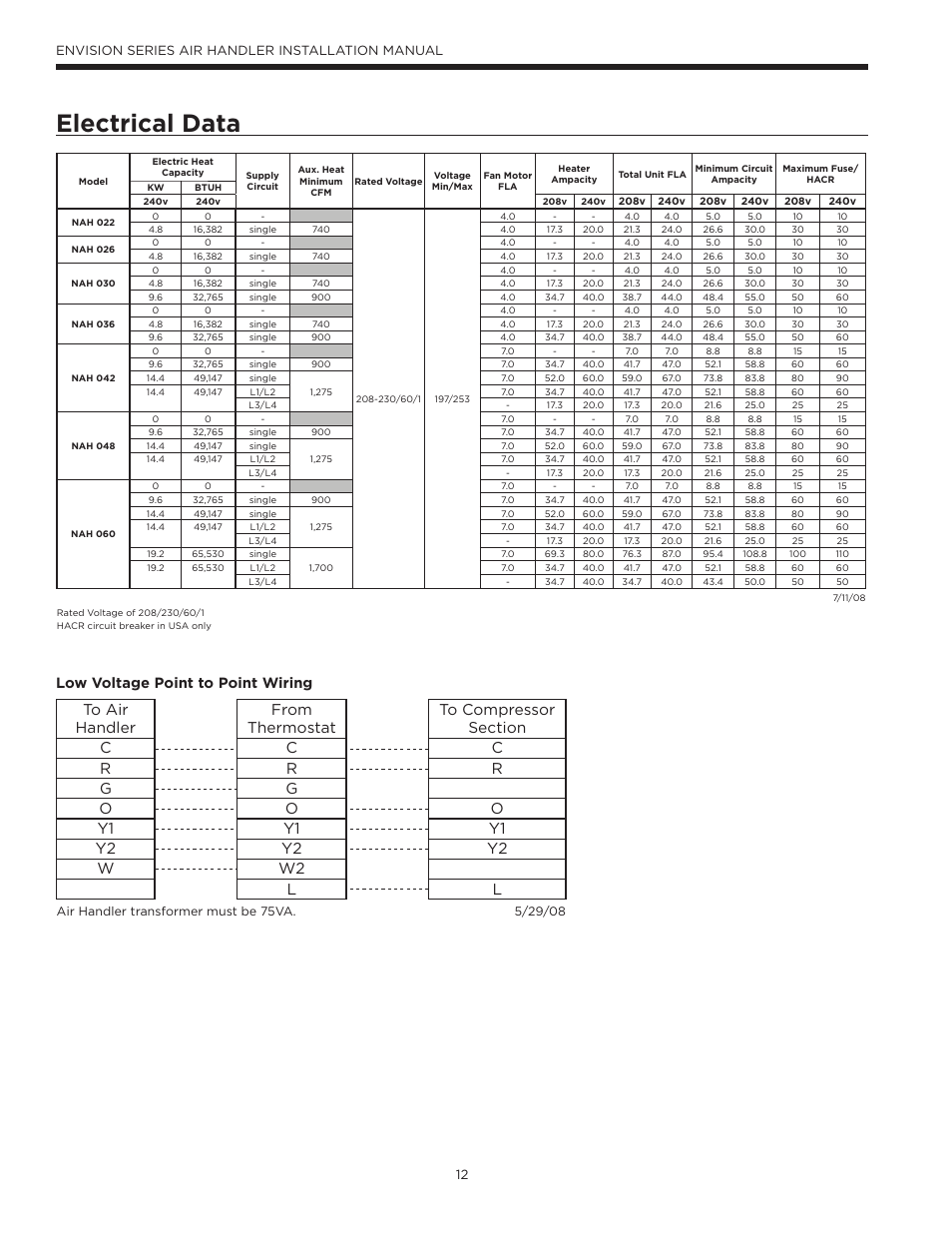 Electrical data, Low voltage point to point wiring, 12 envision series air handler installation manual | Envision Peripherals IM1603 User Manual | Page 13 / 22