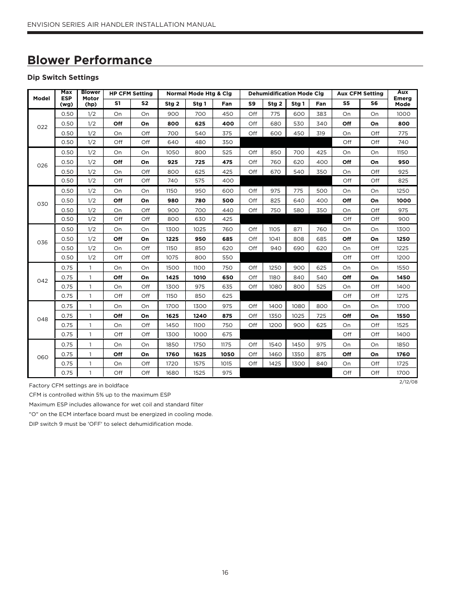 Blower performance | Envision Peripherals IM1603 User Manual | Page 17 / 22