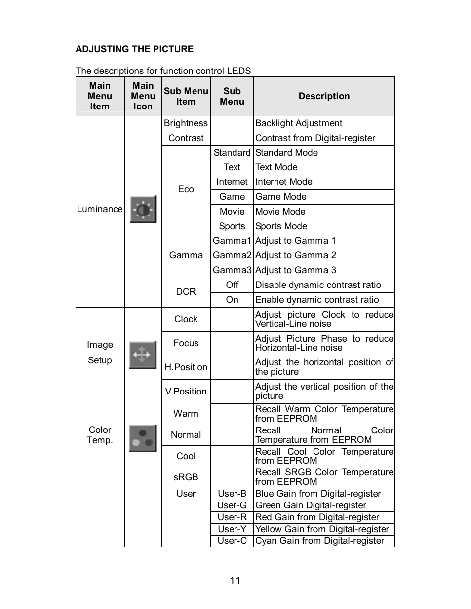 Envision Peripherals G2016wa User Manual | Page 12 / 20