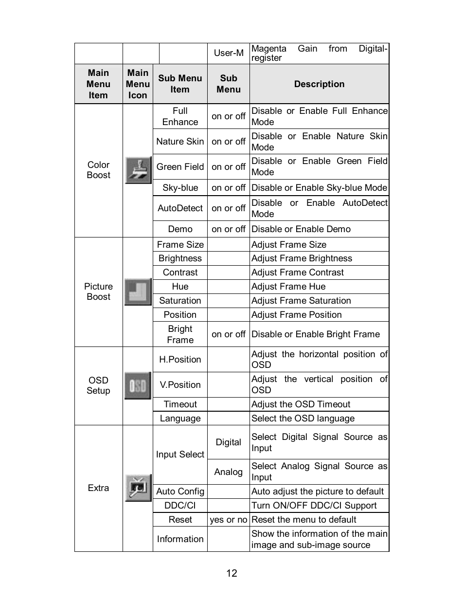 Envision Peripherals G2016wa User Manual | Page 13 / 20