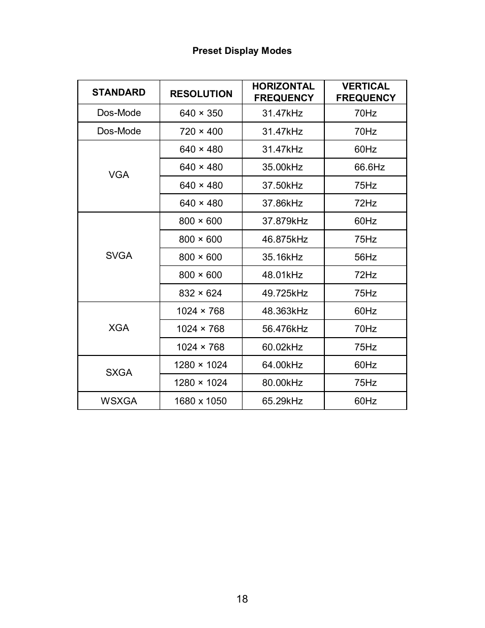 Envision Peripherals G2016wa User Manual | Page 19 / 20