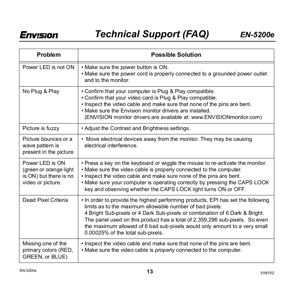 Technical support (faq), En-5200e | Envision Peripherals EN-5200e User Manual | Page 13 / 21