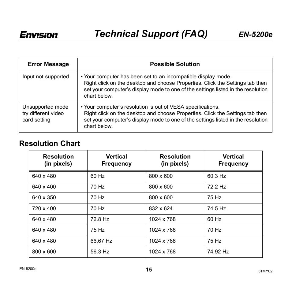 Technical support (faq), En-5200e, Resolution chart | Envision Peripherals EN-5200e User Manual | Page 15 / 21