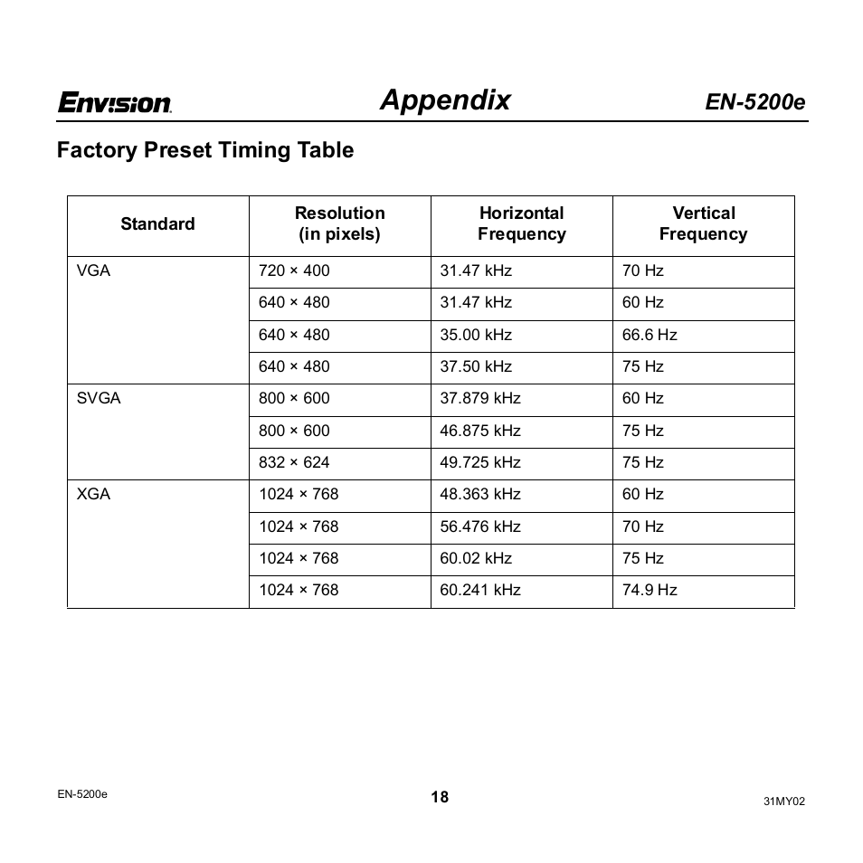 Appendix, En-5200e, Factory preset timing table | Envision Peripherals EN-5200e User Manual | Page 18 / 21