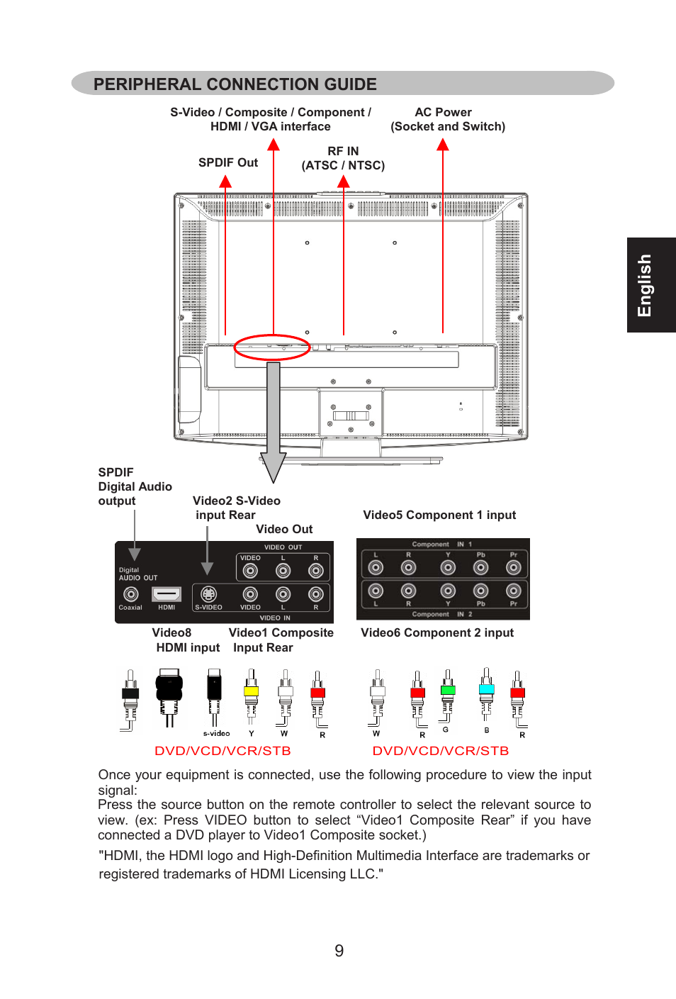 English, Peripheral connection guide | Envision Peripherals L32W461 User Manual | Page 10 / 79