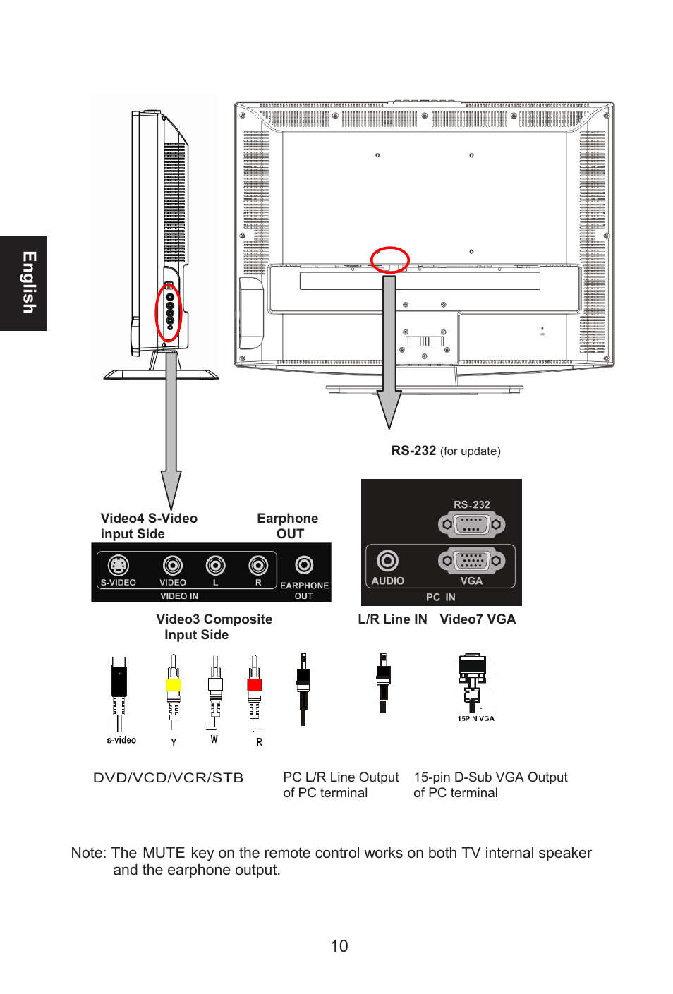 Envision Peripherals L32W461 User Manual | Page 11 / 79