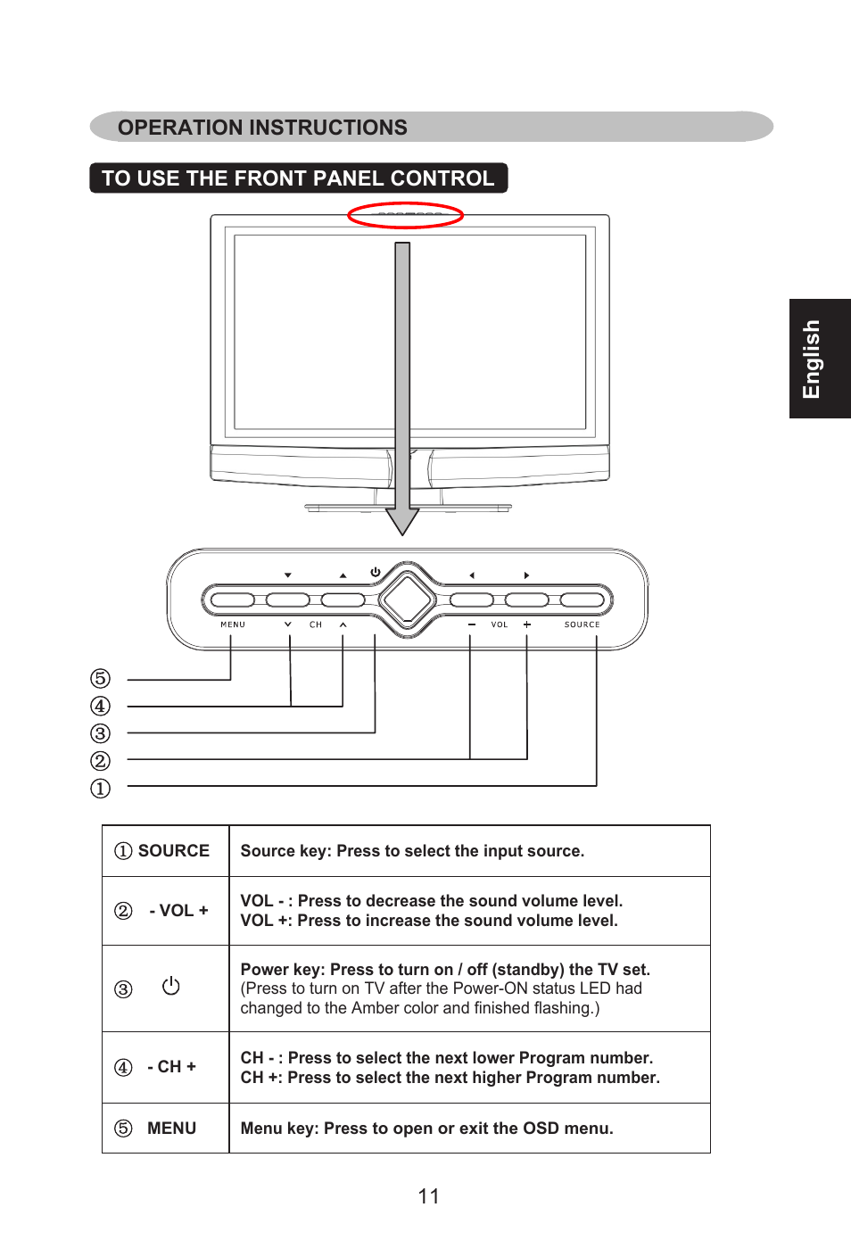 English | Envision Peripherals L32W461 User Manual | Page 12 / 79