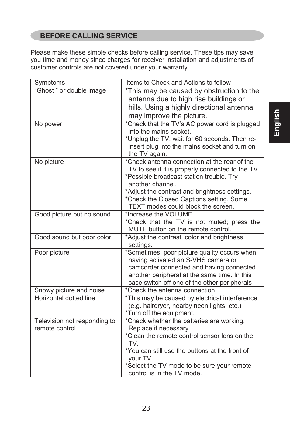 Envision Peripherals L32W461 User Manual | Page 24 / 79