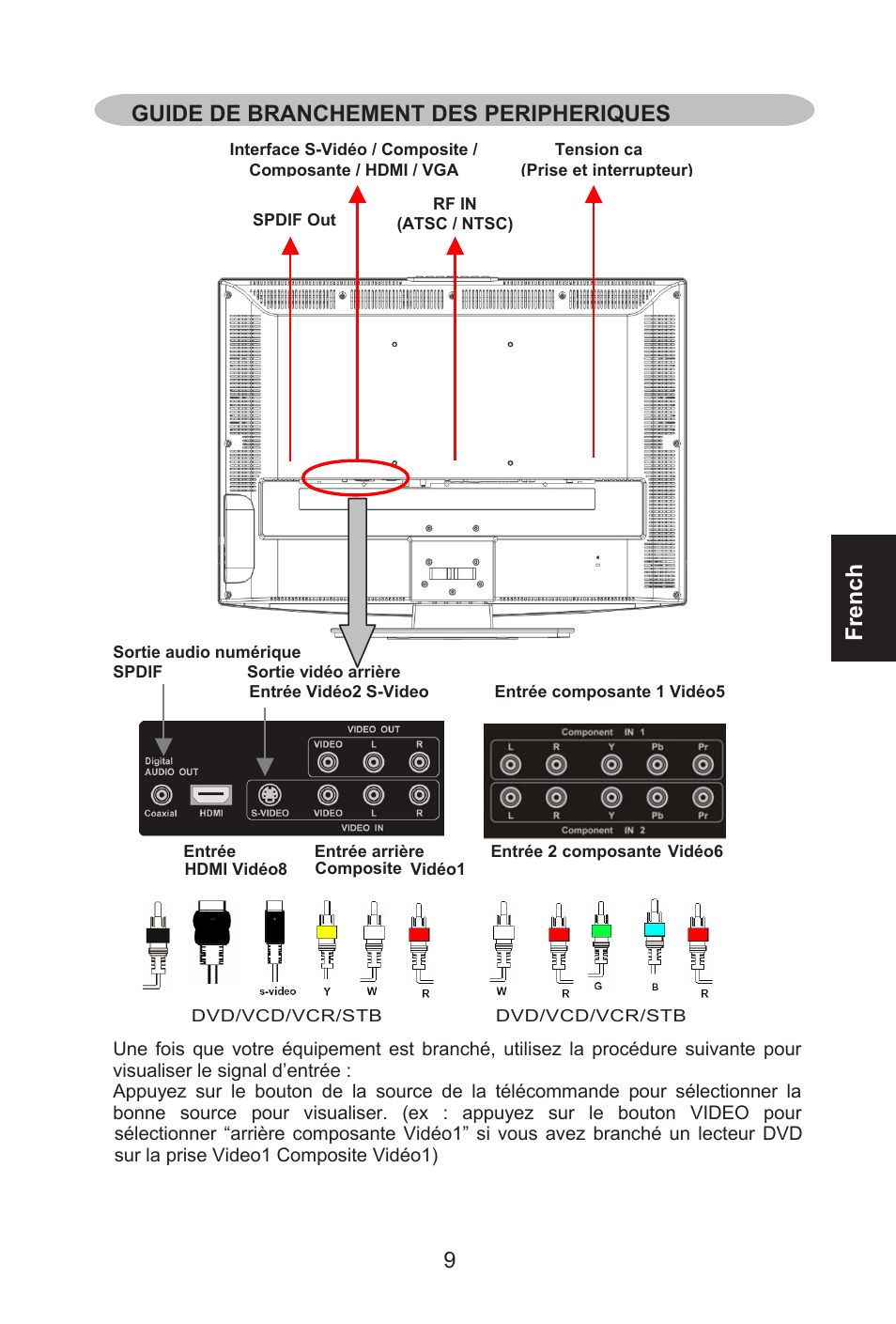 Guide de branchement des peripheriques french | Envision Peripherals L32W461 User Manual | Page 36 / 79
