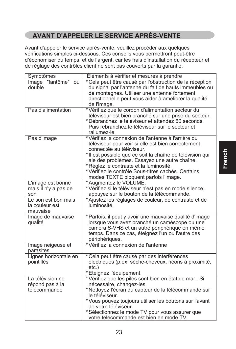 Avant d'appeler le service après-vente, French | Envision Peripherals L32W461 User Manual | Page 50 / 79