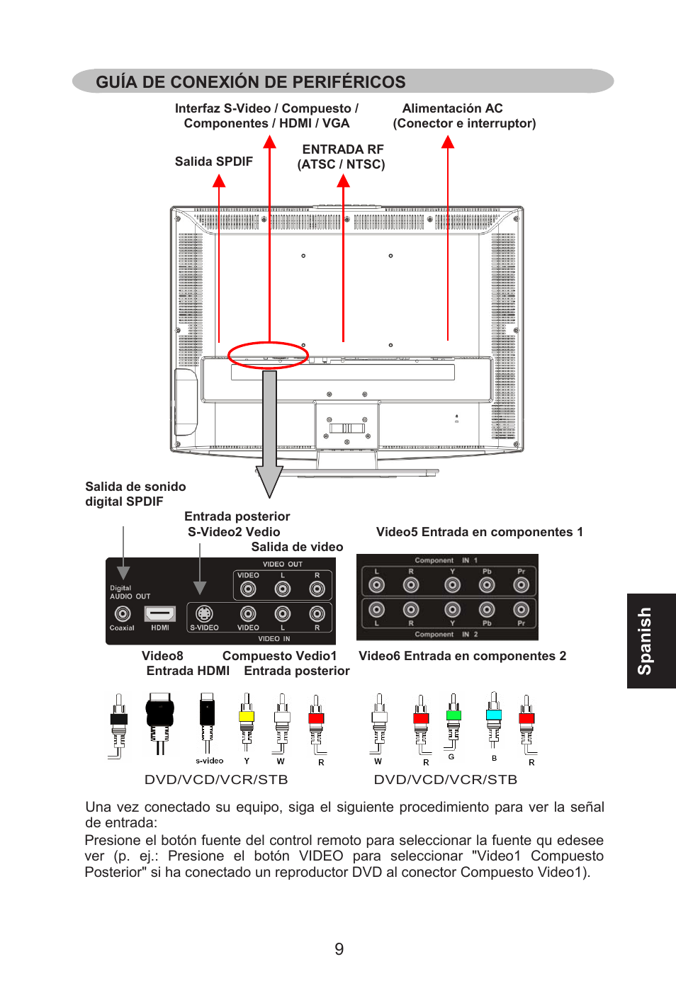 Spanish, Guía de conexión de periféricos | Envision Peripherals L32W461 User Manual | Page 62 / 79