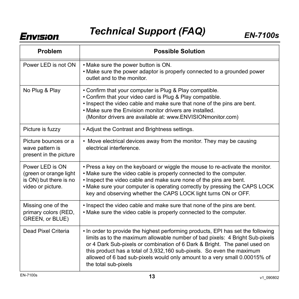 Technical support (faq), En-7100s | Envision Peripherals EN-7100s User Manual | Page 13 / 19