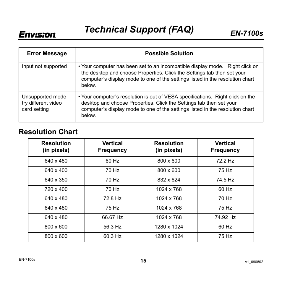 Technical support (faq), En-7100s, Resolution chart | Envision Peripherals EN-7100s User Manual | Page 15 / 19
