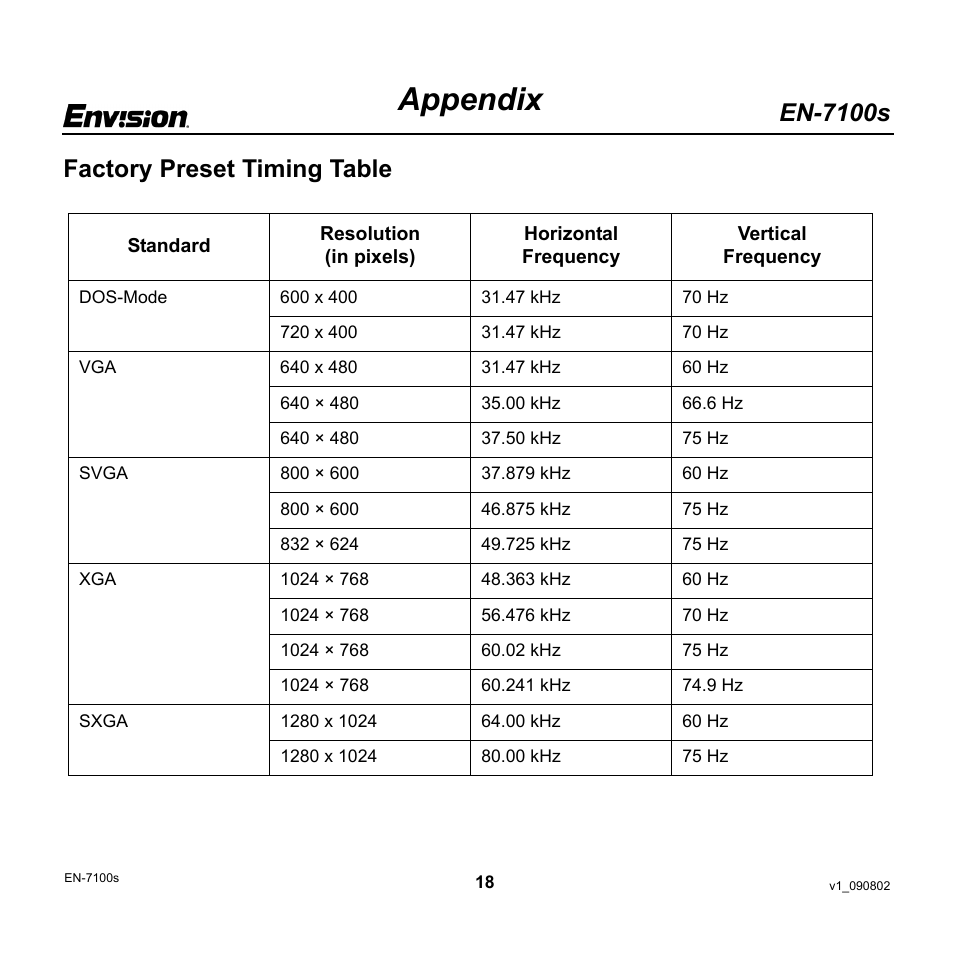 Appendix, En-7100s, Factory preset timing table | Envision Peripherals EN-7100s User Manual | Page 18 / 19