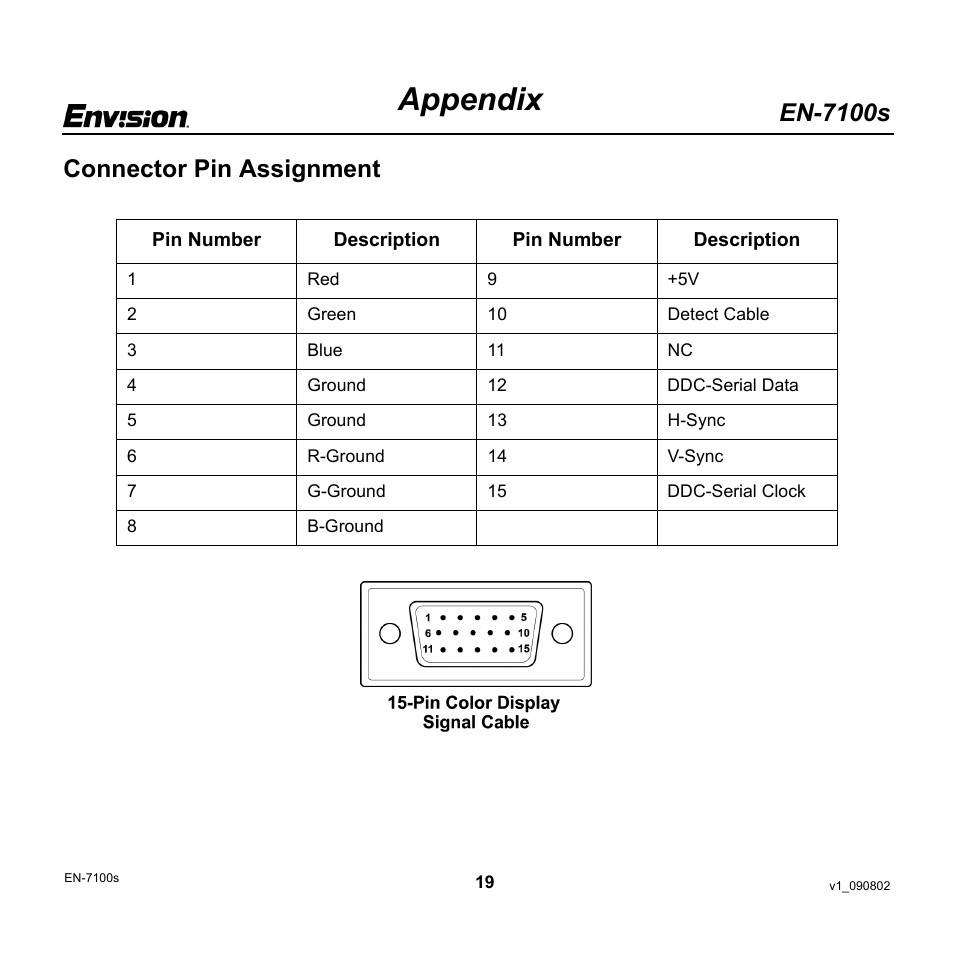Appendix, En-7100s, Connector pin assignment | Envision Peripherals EN-7100s User Manual | Page 19 / 19