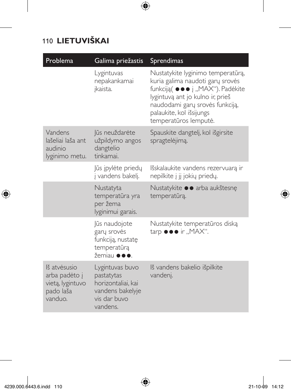Philips GC4400 series User Manual | Page 110 / 224