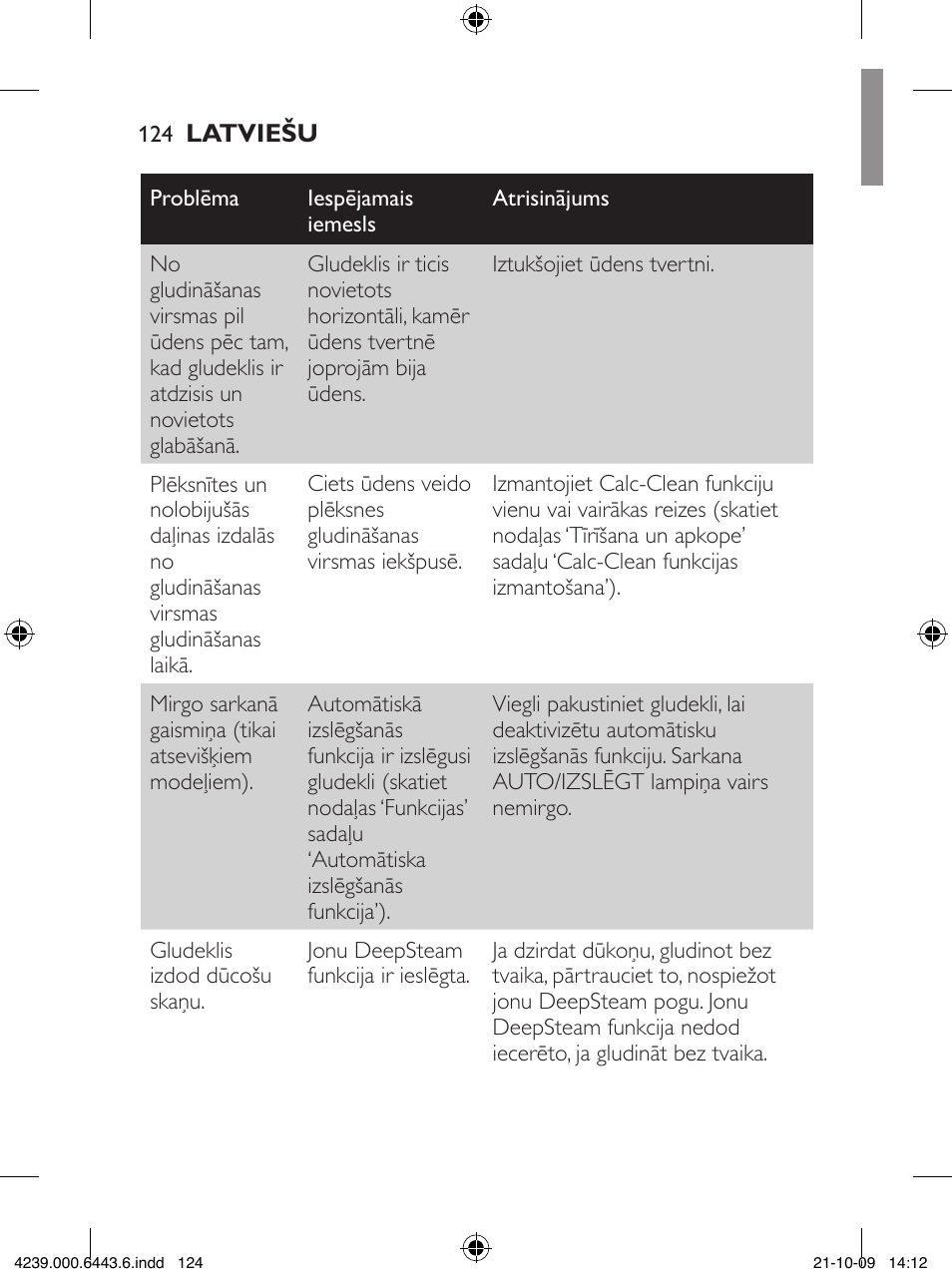 Philips GC4400 series User Manual | Page 124 / 224