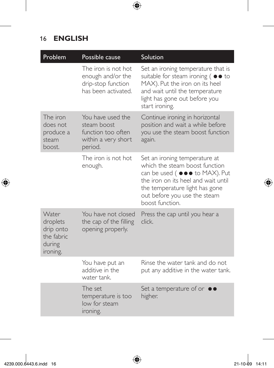 Philips GC4400 series User Manual | Page 16 / 224