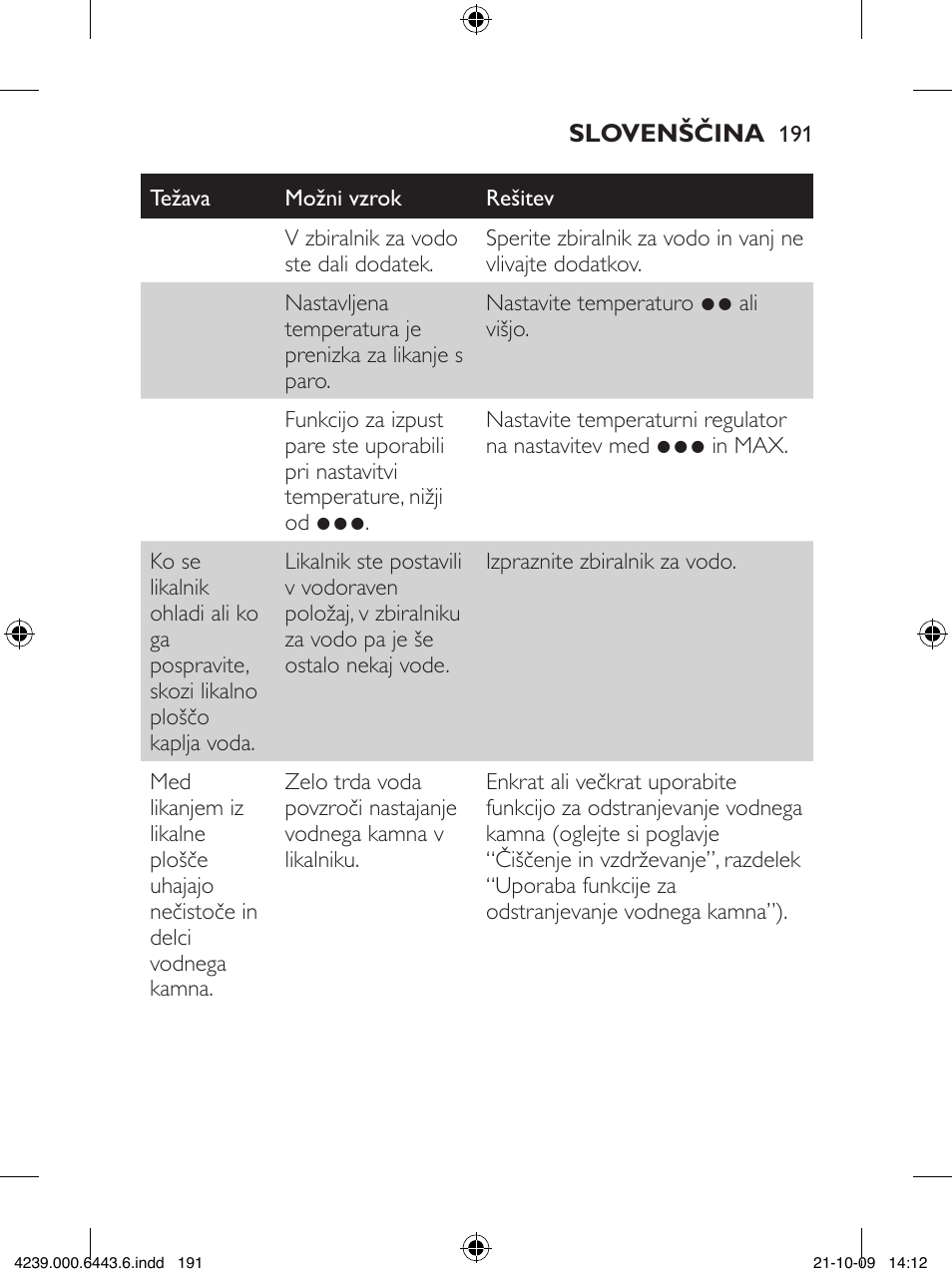 Philips GC4400 series User Manual | Page 191 / 224