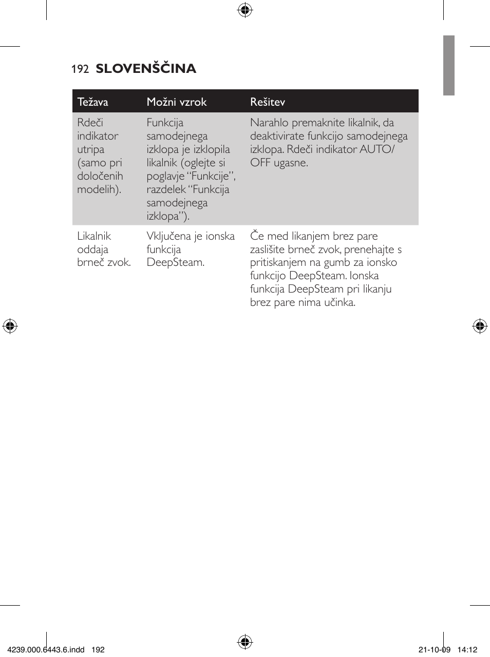 Philips GC4400 series User Manual | Page 192 / 224