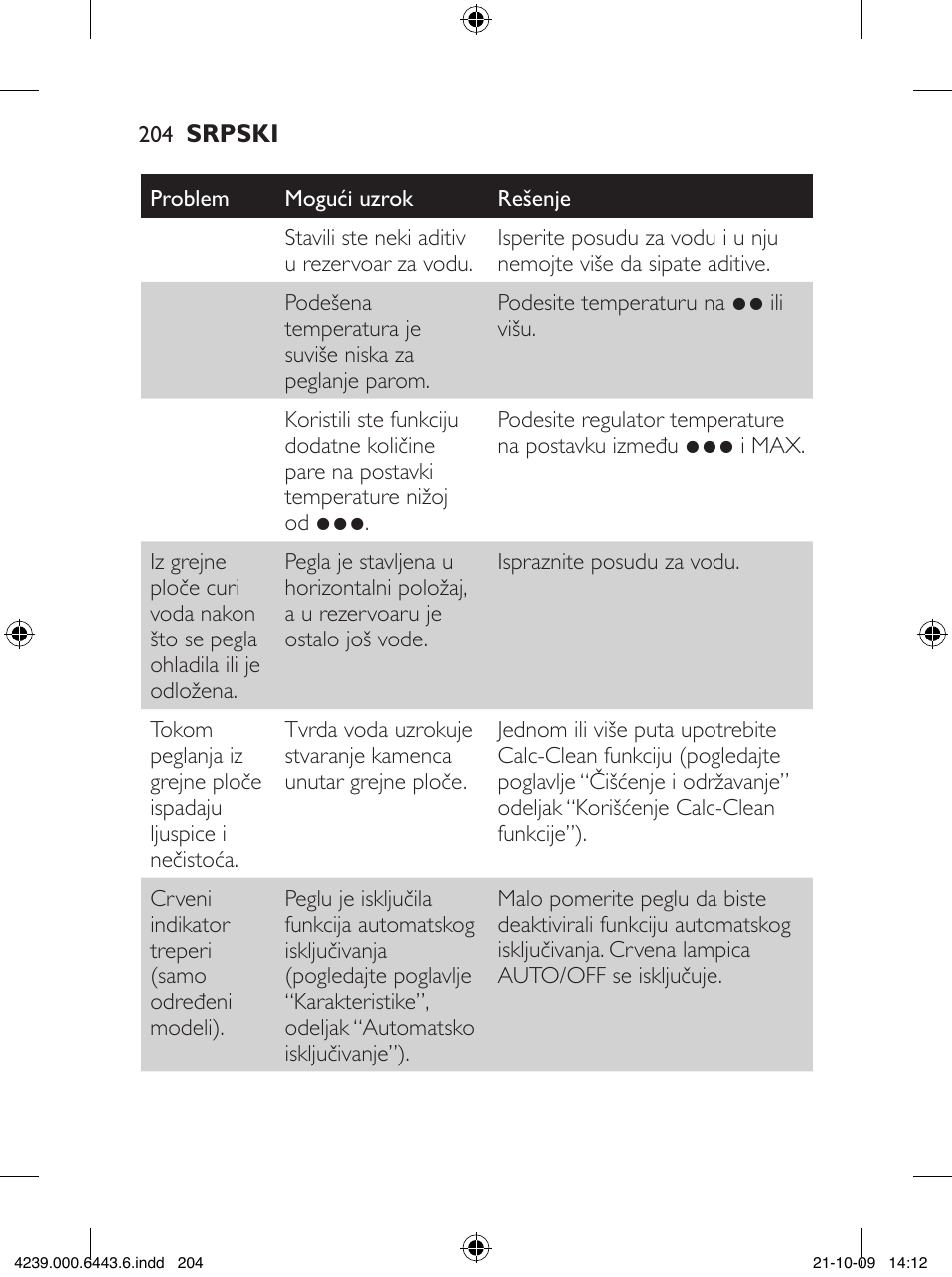 Philips GC4400 series User Manual | Page 204 / 224