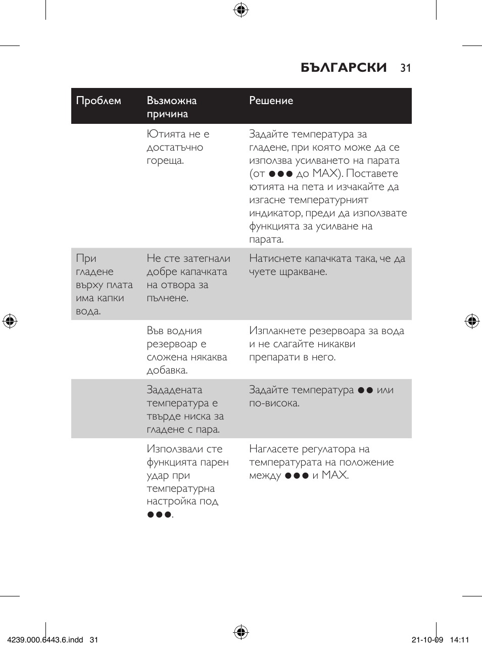 Philips GC4400 series User Manual | Page 31 / 224