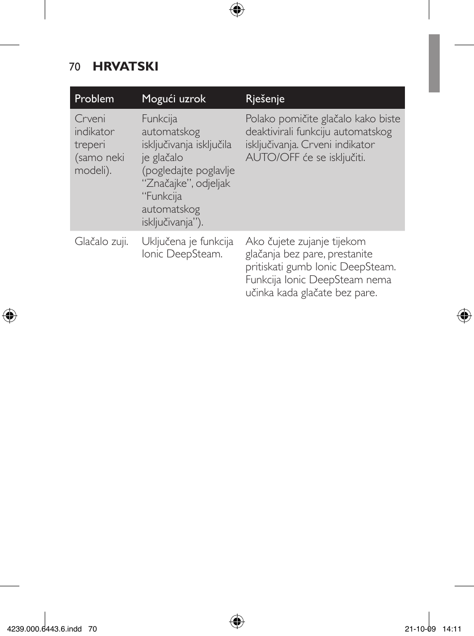 Philips GC4400 series User Manual | Page 70 / 224