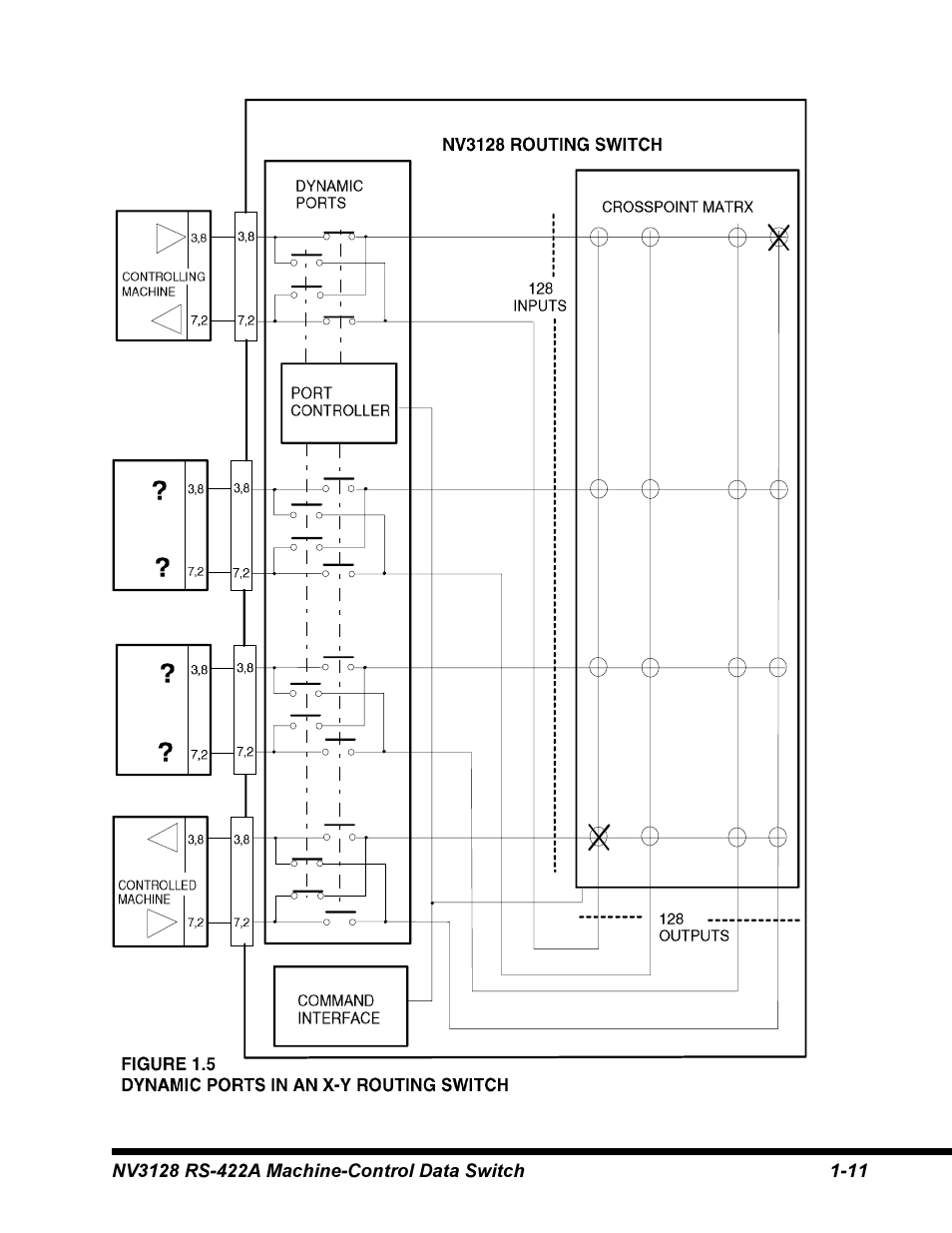 Envision Peripherals NV3128 User Manual | Page 21 / 92
