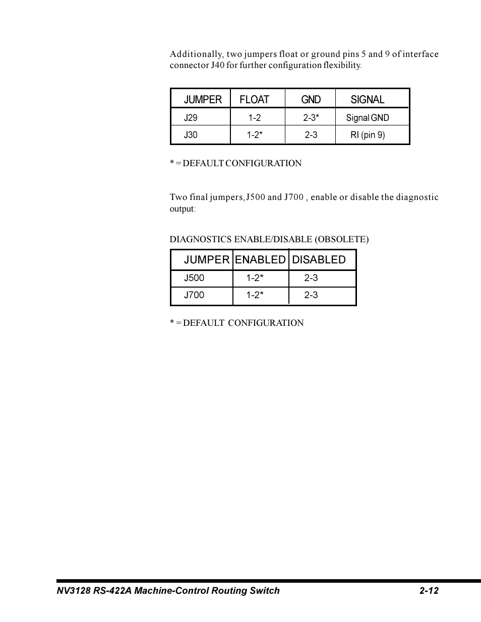 Envision Peripherals NV3128 User Manual | Page 36 / 92