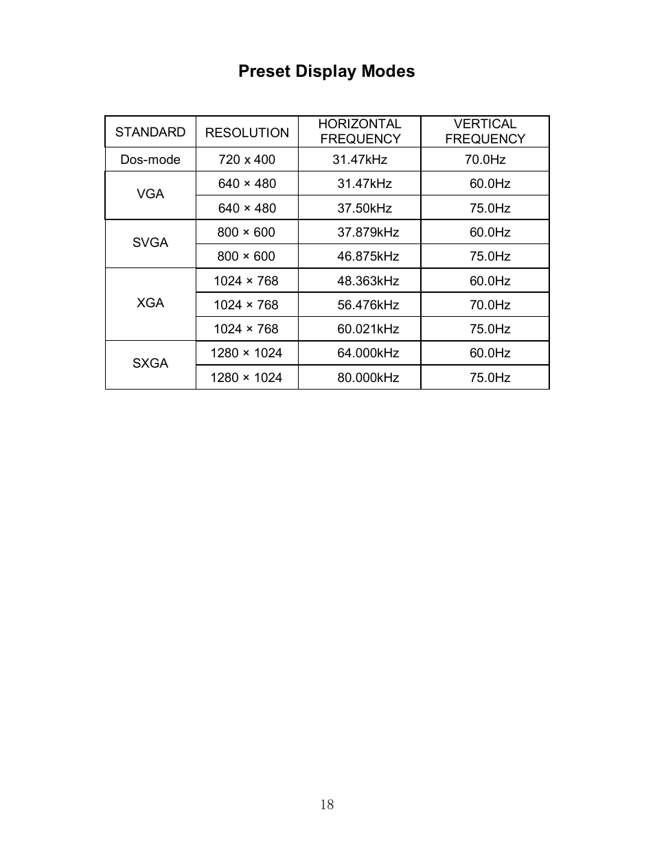 Preset display modes | Envision Peripherals EN7600 User Manual | Page 19 / 20