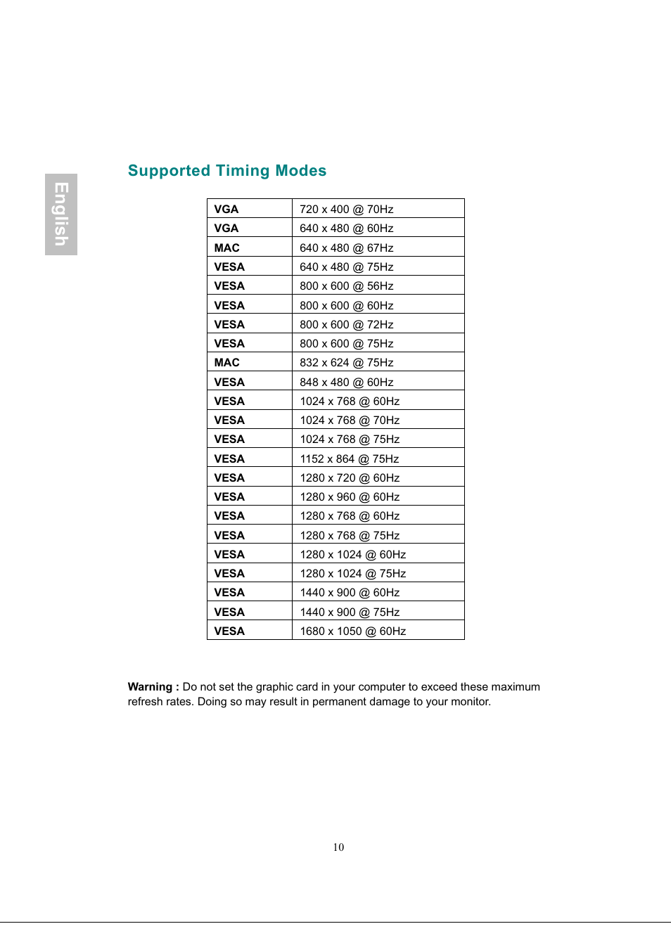 Supported timing modes, English | Envision Peripherals G218a1 User Manual | Page 13 / 46