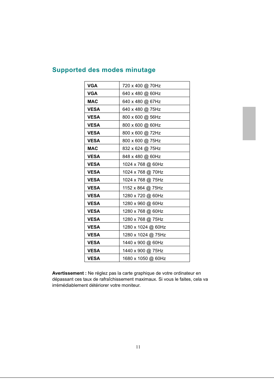 Pris en charge des modes minutage, Supported des modes minutage, Français | Envision Peripherals G218a1 User Manual | Page 28 / 46