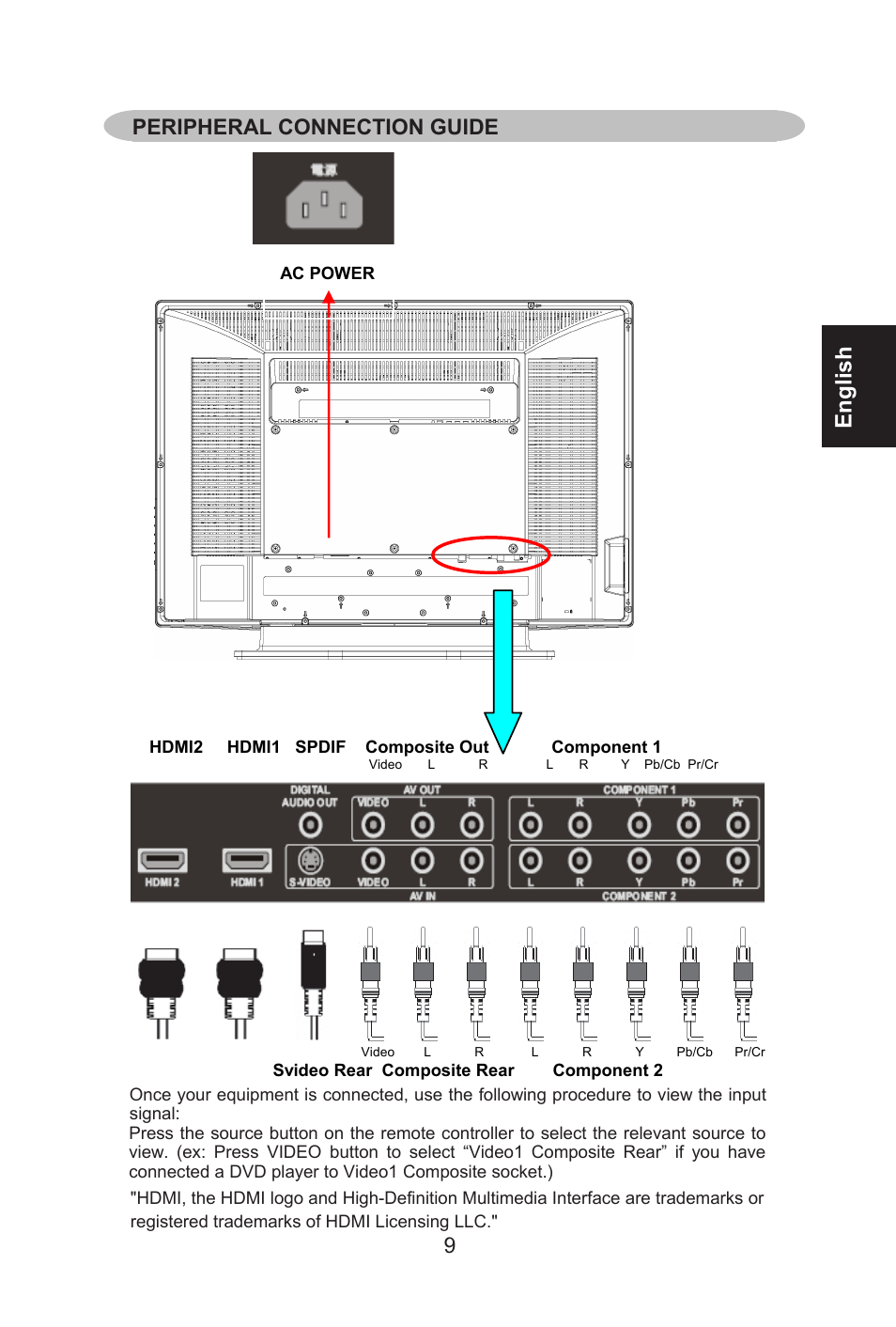English, Peripheral connection guide | Envision Peripherals L32W661 User Manual | Page 10 / 27
