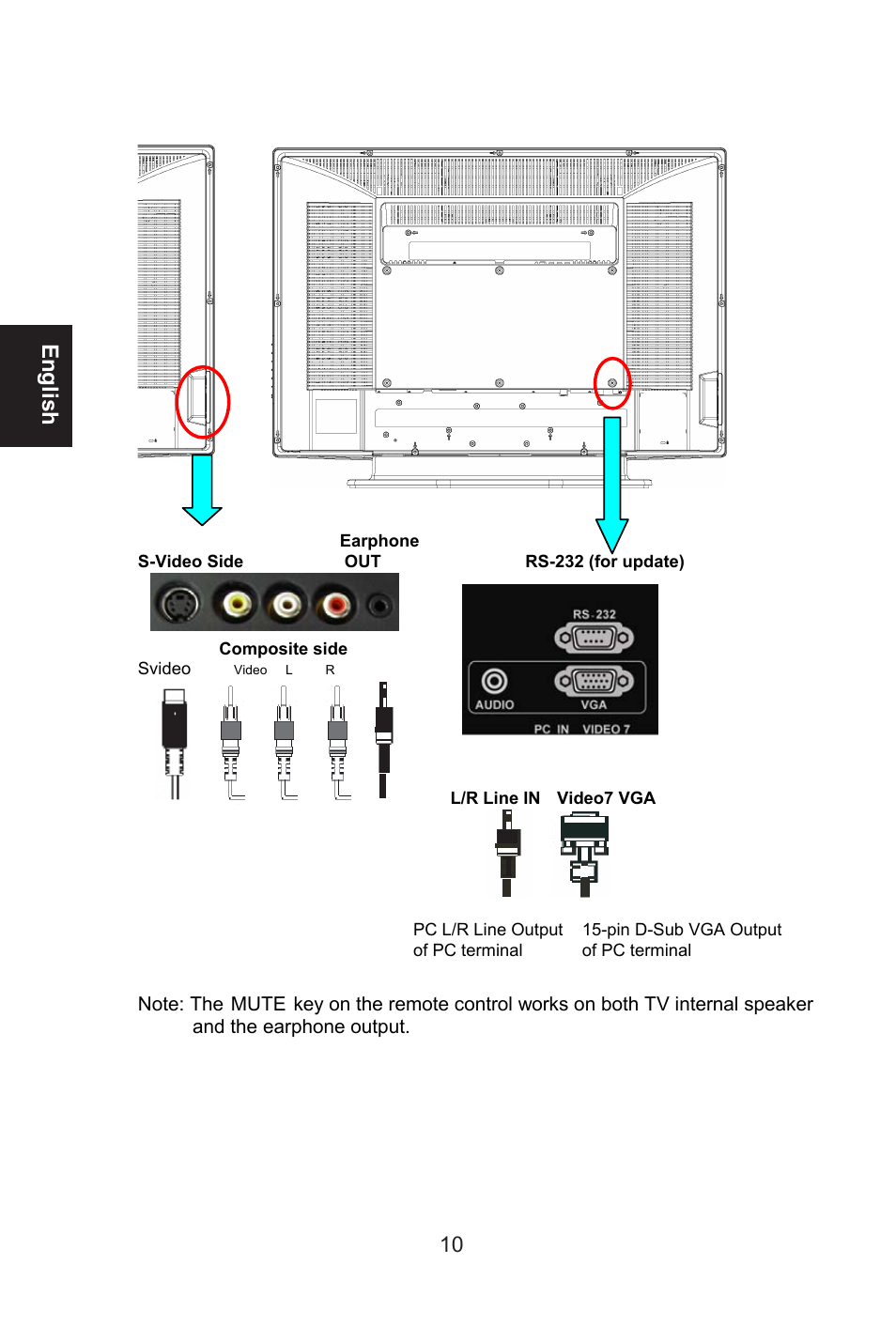 English | Envision Peripherals L32W661 User Manual | Page 11 / 27