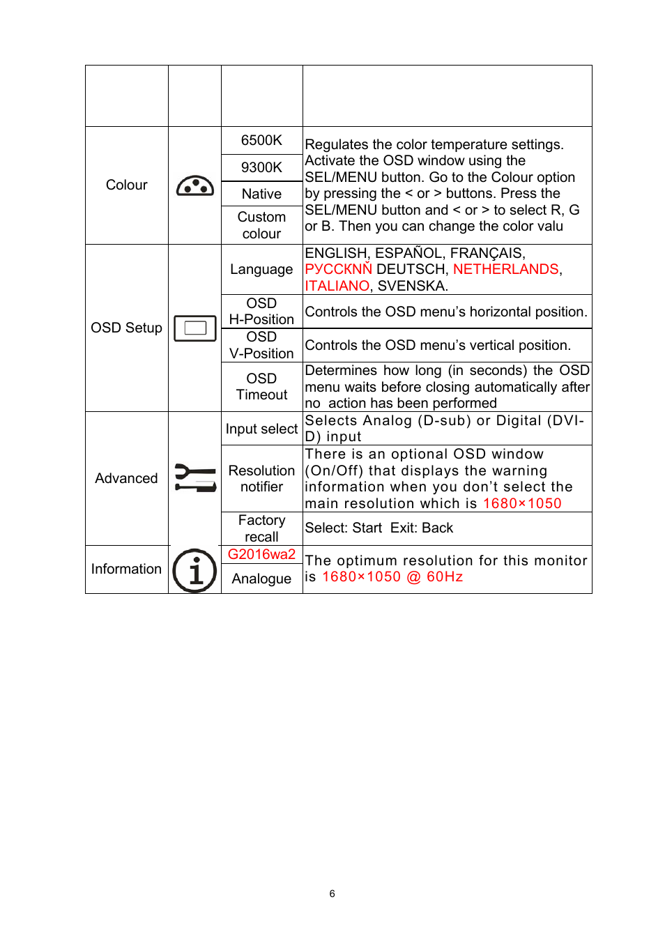 Envision Peripherals G2016WA2 User Manual | Page 9 / 12