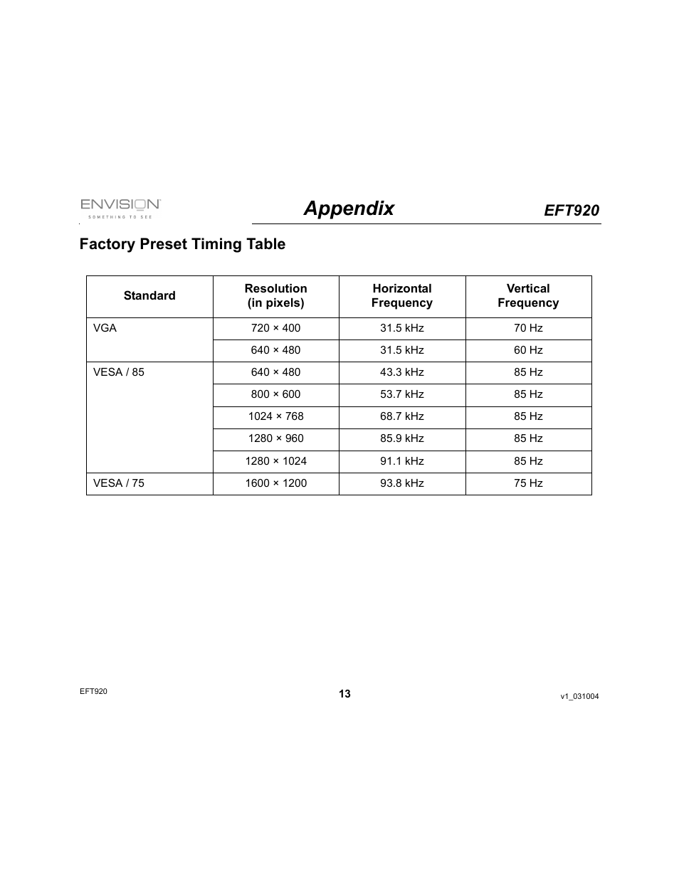 Appendix, Eft920, Factory preset timing table | Envision Peripherals EFT920 User Manual | Page 13 / 14