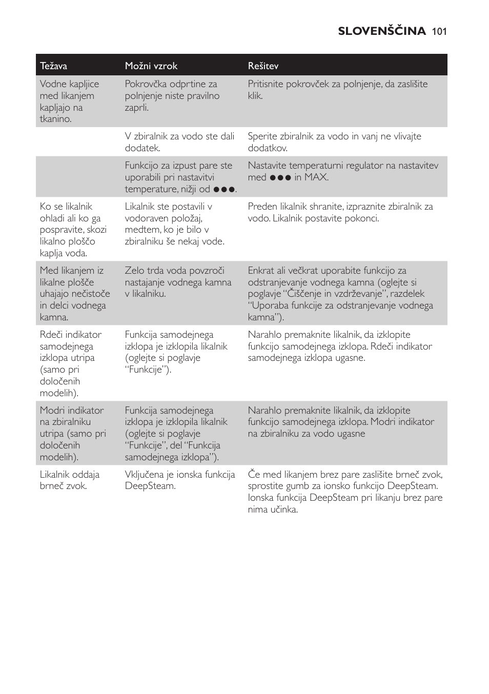 Philips GC4710 User Manual | Page 101 / 120