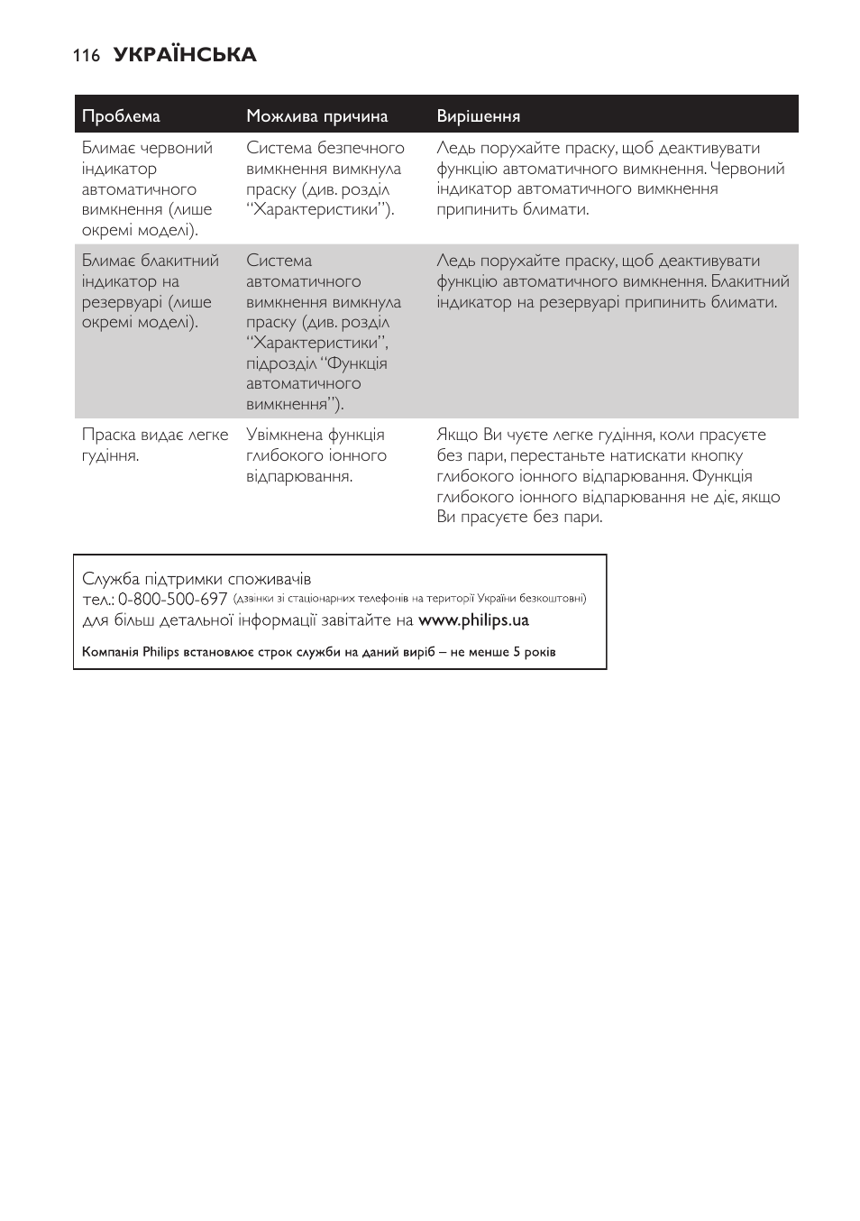 Philips GC4710 User Manual | Page 116 / 120
