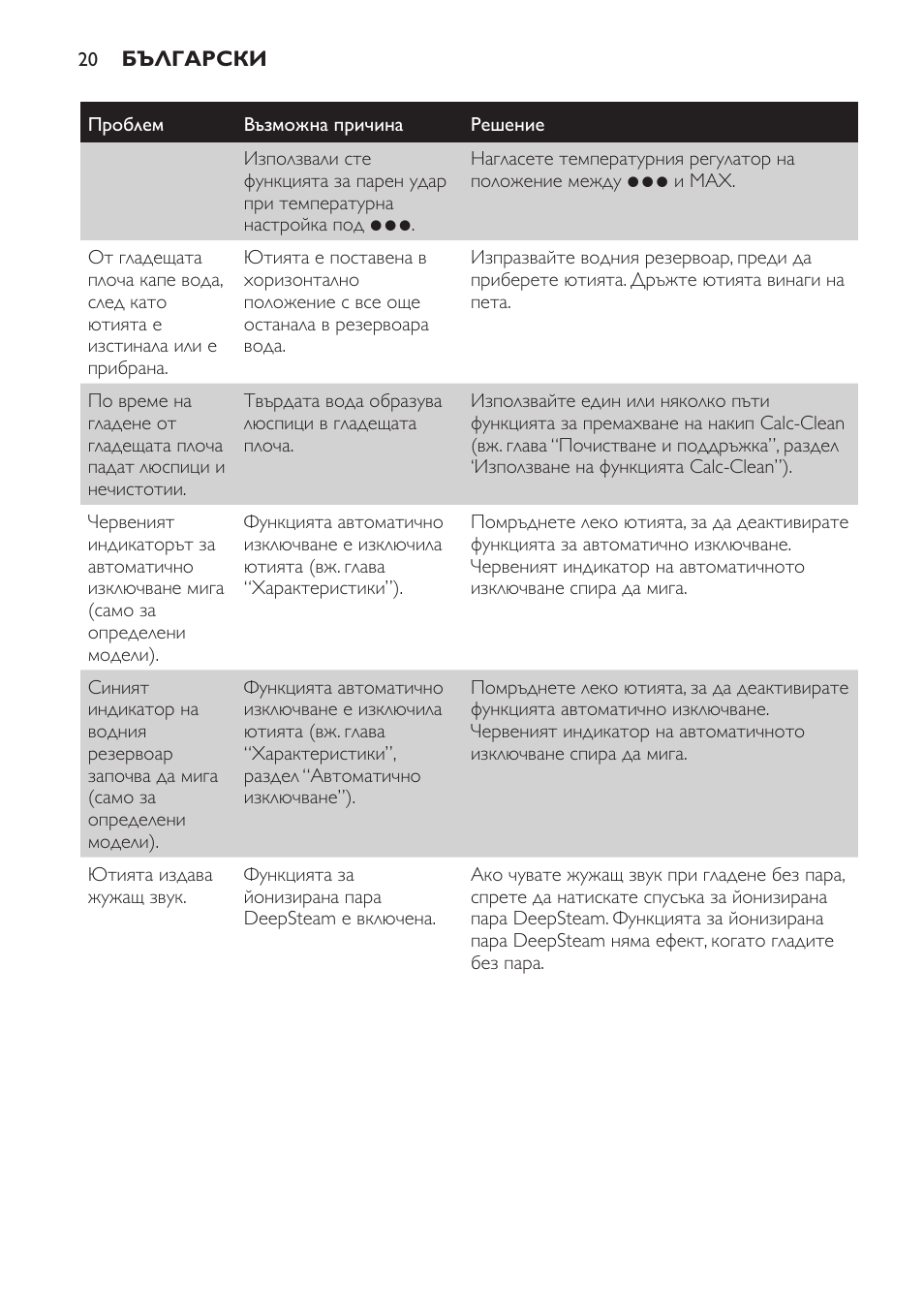 Philips GC4710 User Manual | Page 20 / 120