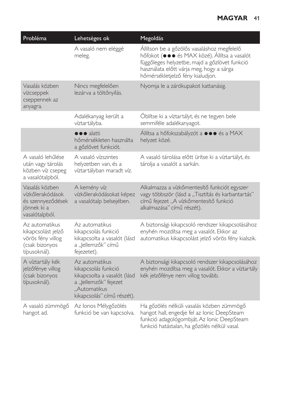 Philips GC4710 User Manual | Page 41 / 120