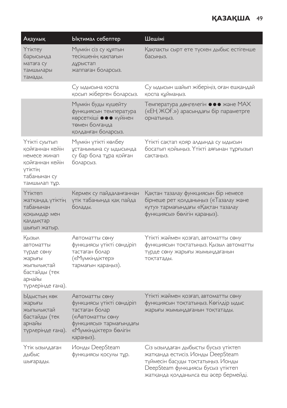 Philips GC4710 User Manual | Page 49 / 120